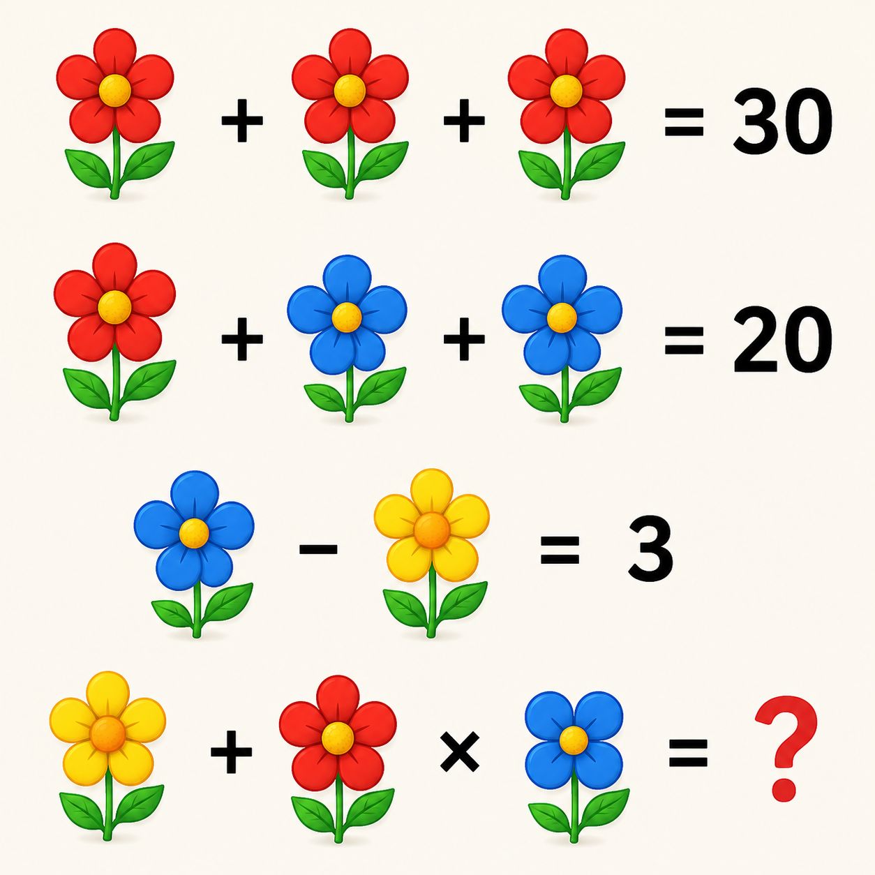 Titta noga på detaljerna i den sista raden… Fällan är liten men den förändrar HELA resultatet! 🔍